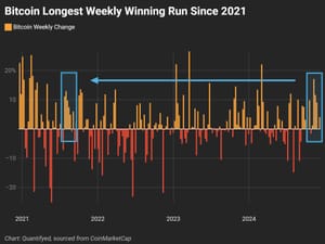 btcwinningstreak