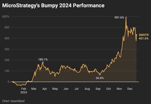 microstrategyytd