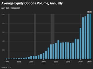 optionsaretakingover