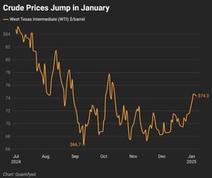 oilpricesspikingagain