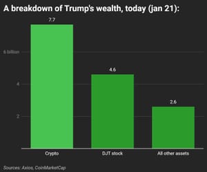 trumpsholdingbig