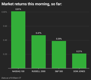 marketmovestod