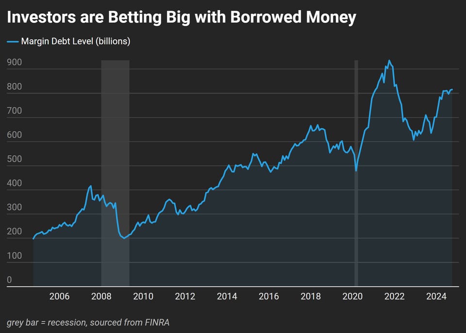 borrowedmoney