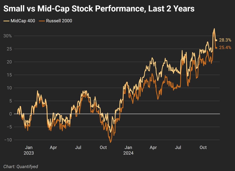 smallvsmidcaps