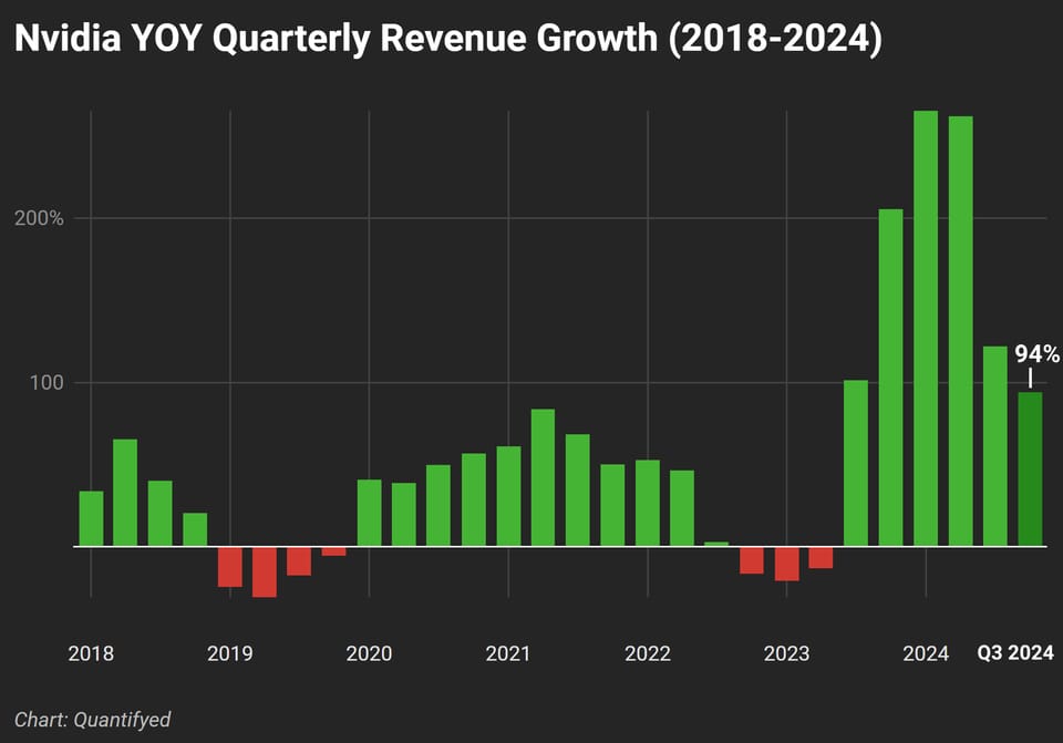 nvidiaq3earnings