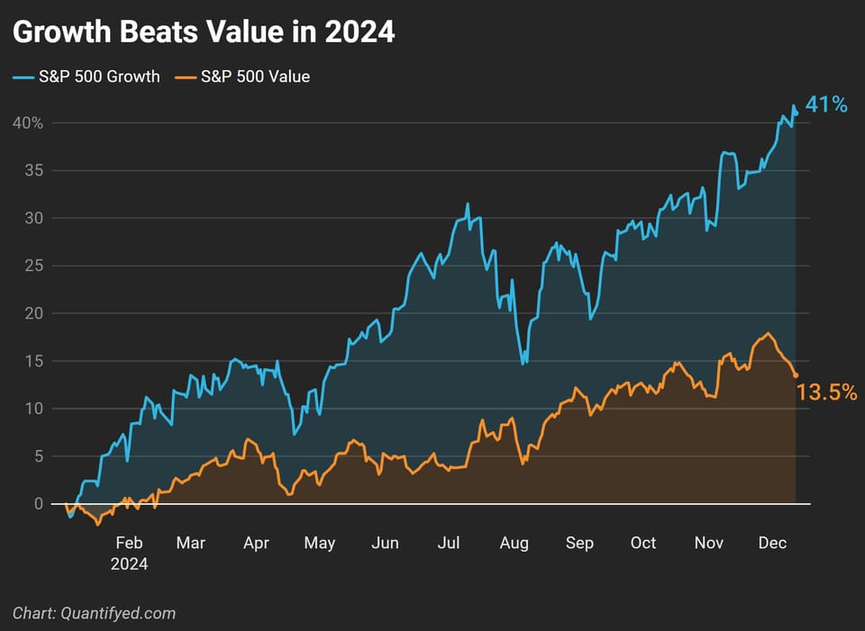 valuevsgrowth