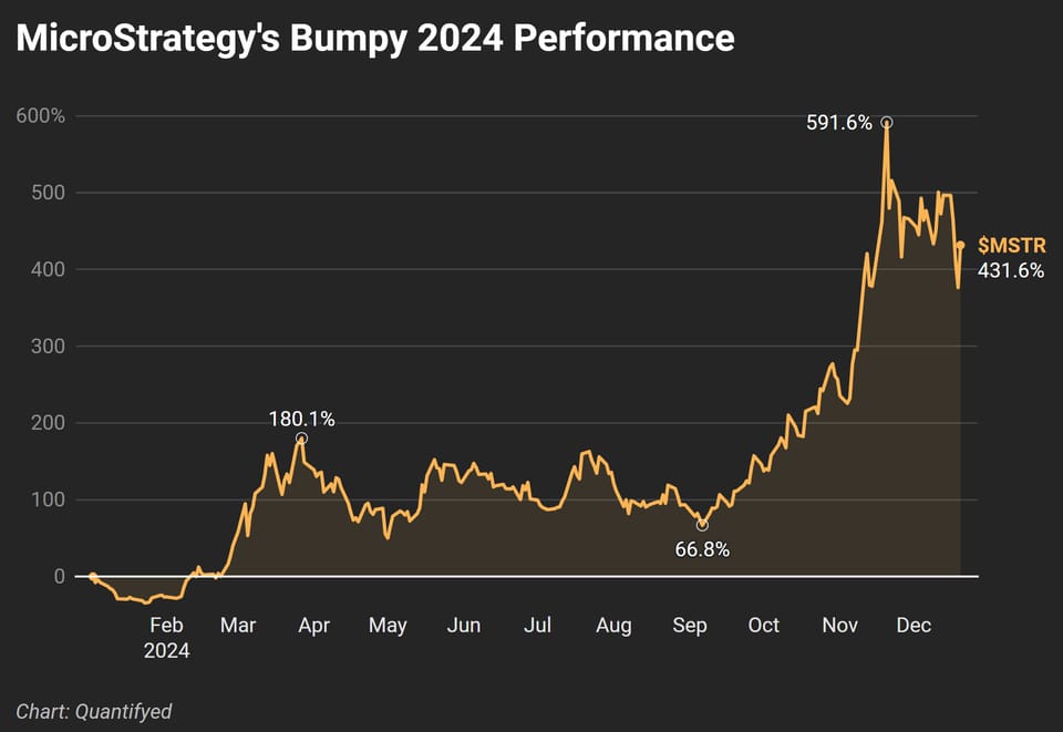 microstrategyytd