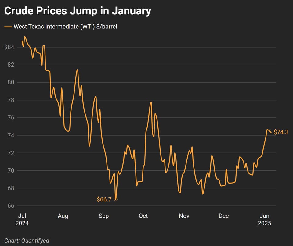 oilpricesspikingagain