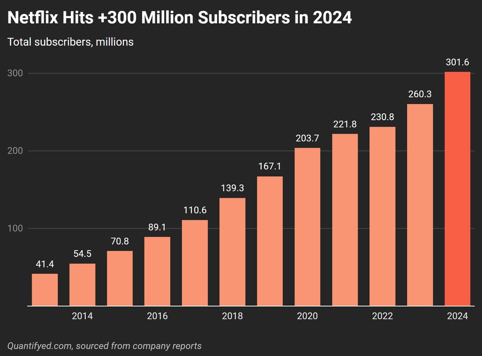 netflixcrushedsubs